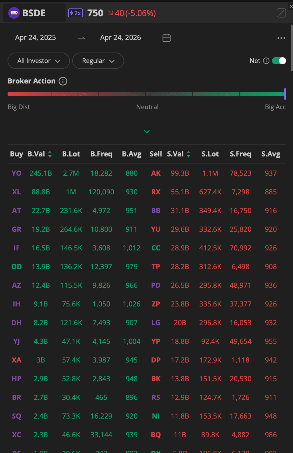 Broker summary 1Y (Apr 2025 – Apr 2026)