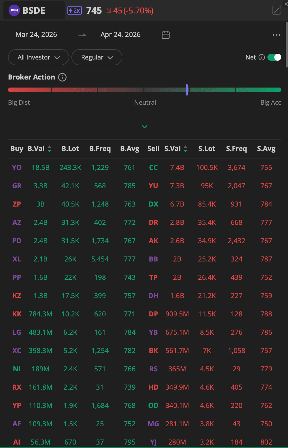 Broker summary 30D (Mar 24 – Apr 24)