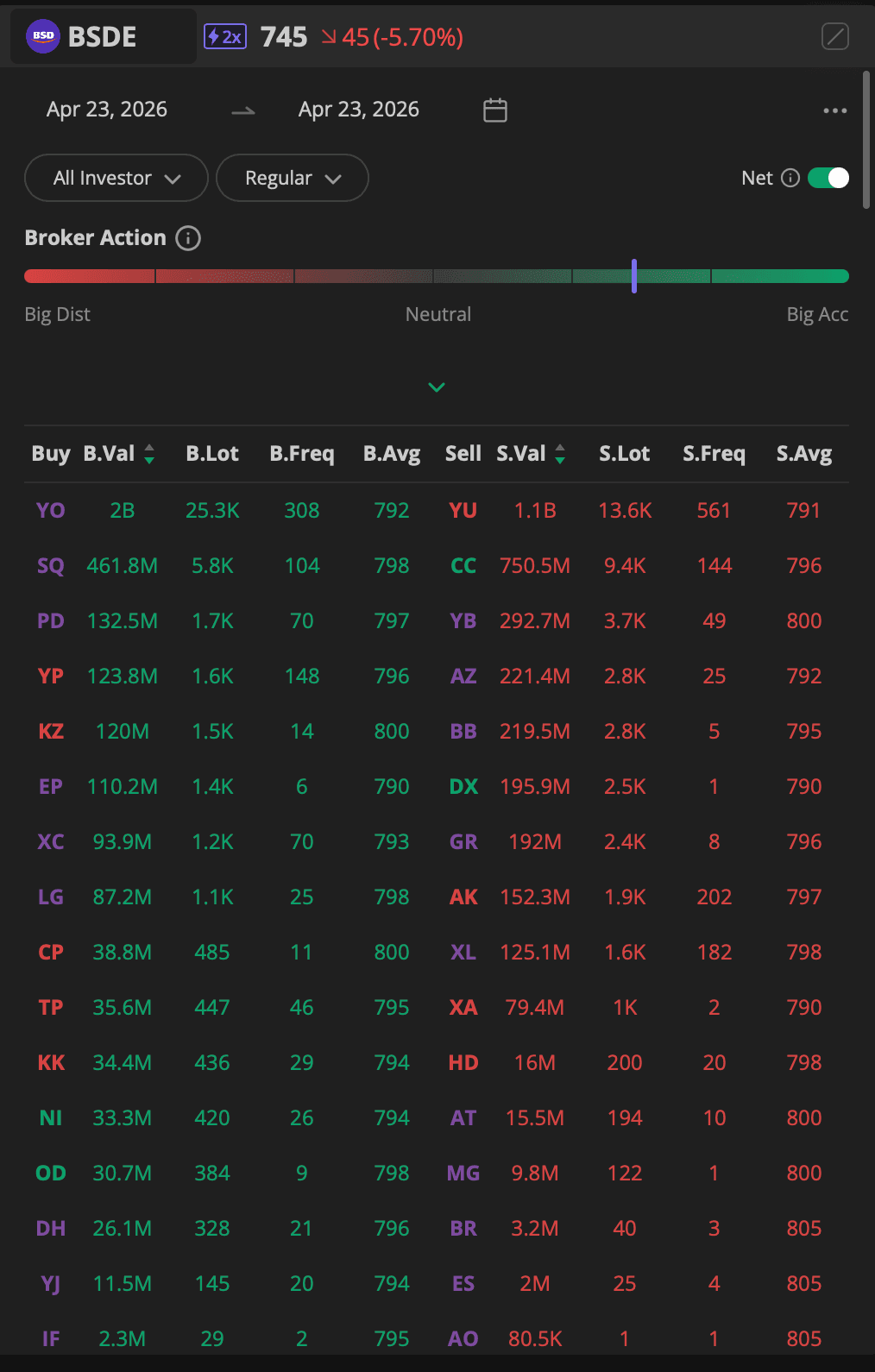 Broker summary Today (23 Apr · Reguler)